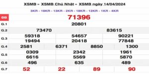 Ưu điểm của nền tảng Vua99 khi tra cứu đề