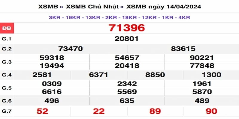 Ưu điểm của nền tảng Vua99 khi tra cứu đề